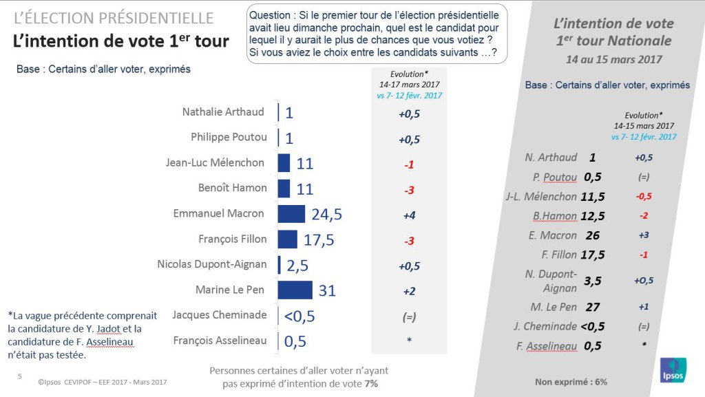 Sondage l’échappée belle de Marine Le Pen en